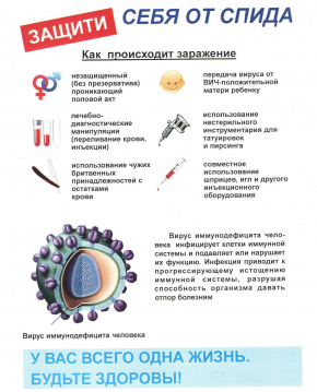Защитись от СПИД'а